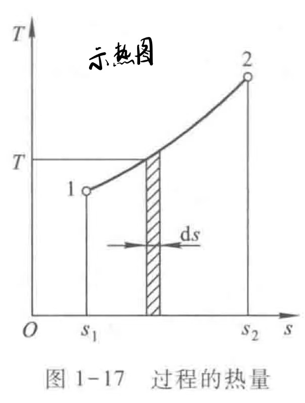 示热图