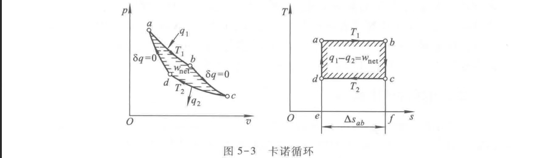 卡诺循环