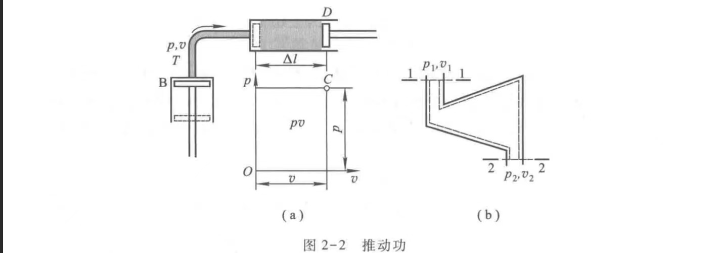 推进功