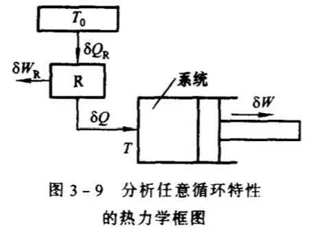 热力学框图